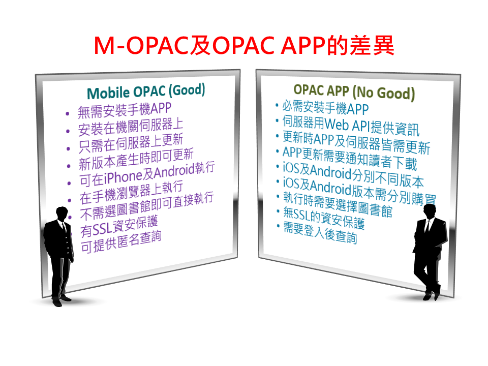 M-OPAC vs OPAC APP